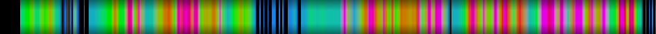 Script heatmap