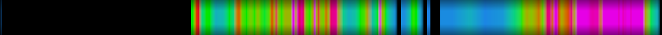 Script heatmap