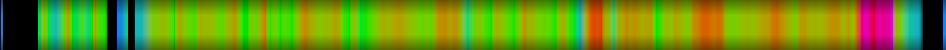 Script heatmap