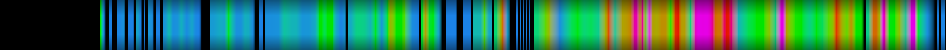 Script heatmap