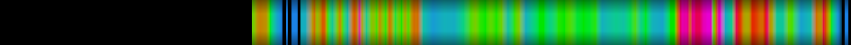 Script heatmap