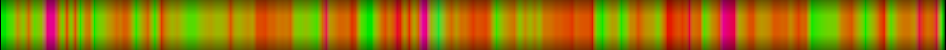 Script heatmap