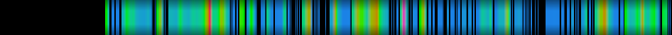 Script heatmap