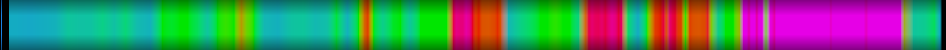 Script heatmap