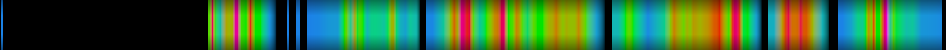Script heatmap