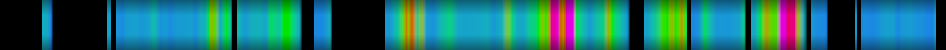 Script heatmap