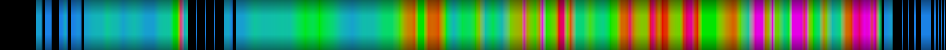 Script heatmap