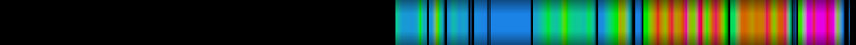 Script heatmap