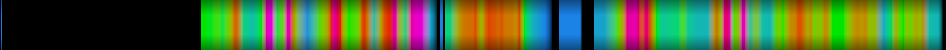 Script heatmap