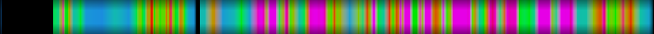Script heatmap