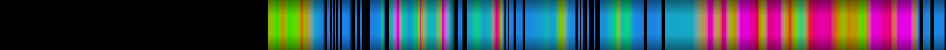 Script heatmap