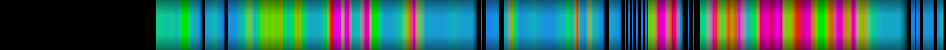 Script heatmap