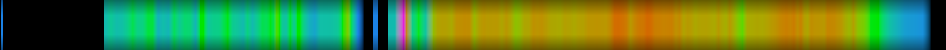 Script heatmap