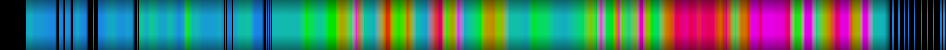 Script heatmap