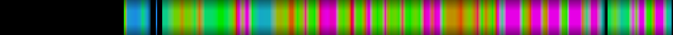 Script heatmap