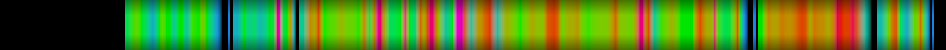 Script heatmap