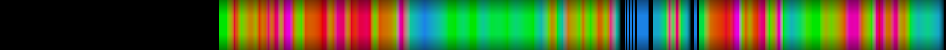 Script heatmap