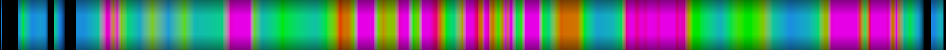 Script heatmap