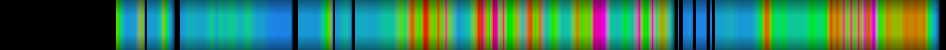 Script heatmap