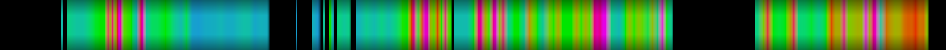 Script heatmap