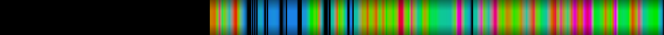 Script heatmap
