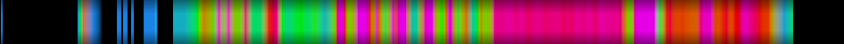 Script heatmap