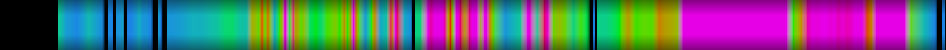 Script heatmap