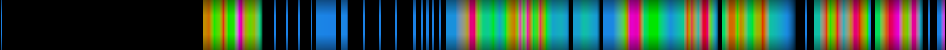 Script heatmap