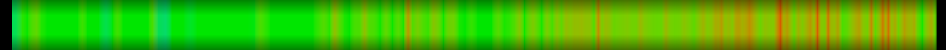 Script heatmap
