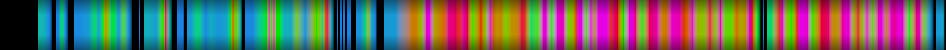 Script heatmap