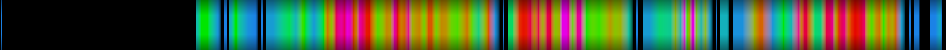 Script heatmap