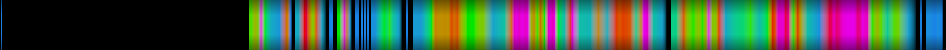 Script heatmap