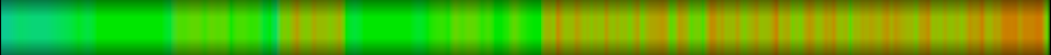 Script heatmap