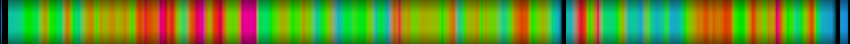 Script heatmap