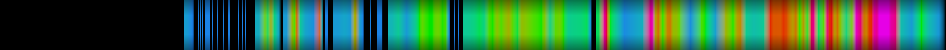 Script heatmap