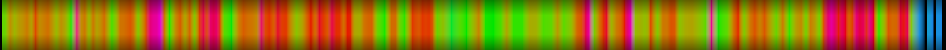 Script heatmap