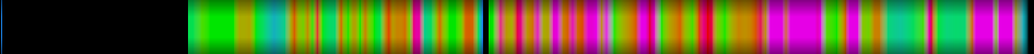 Script heatmap