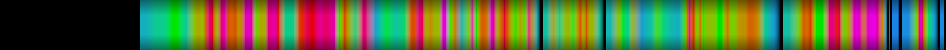 Script heatmap