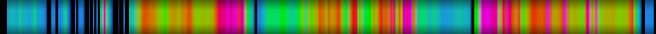 Script heatmap