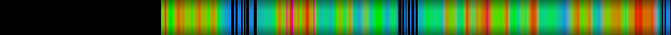 Script heatmap