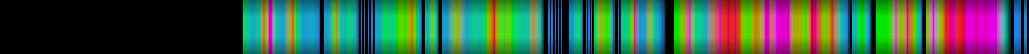 Script heatmap