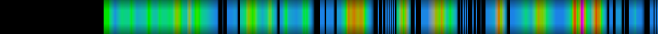 Script heatmap
