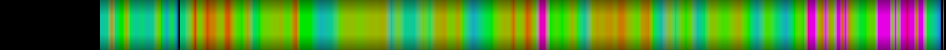 Script heatmap