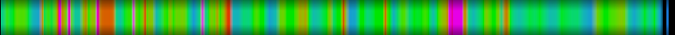 Script heatmap