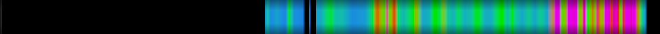 Script heatmap