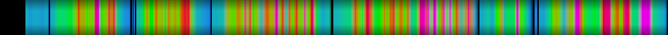 Script heatmap