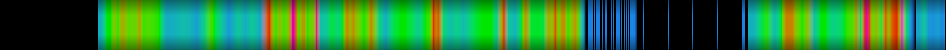 Script heatmap