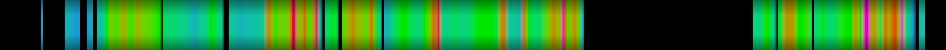 Script heatmap
