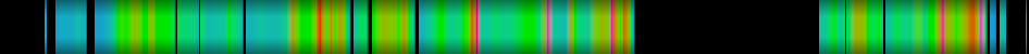 Script heatmap