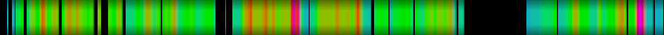 Script heatmap